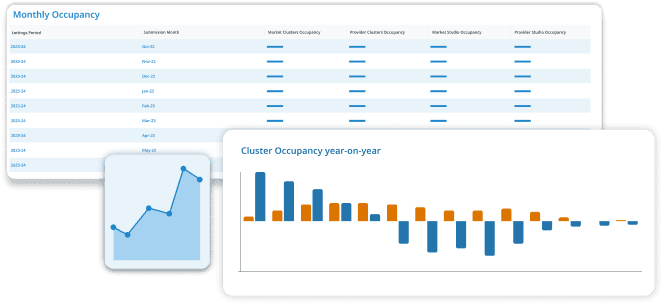 Analyse leasing velocity to identify opportunity and risk