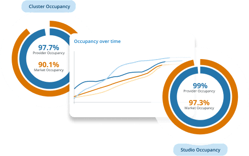 Benchmark performance and maximise your occupancy