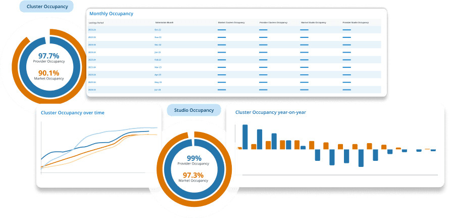 StuRents Occupancy Survey dashboard
