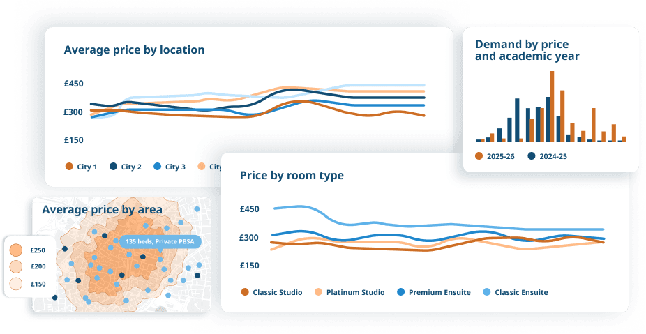 StuRents price tracker dashboard