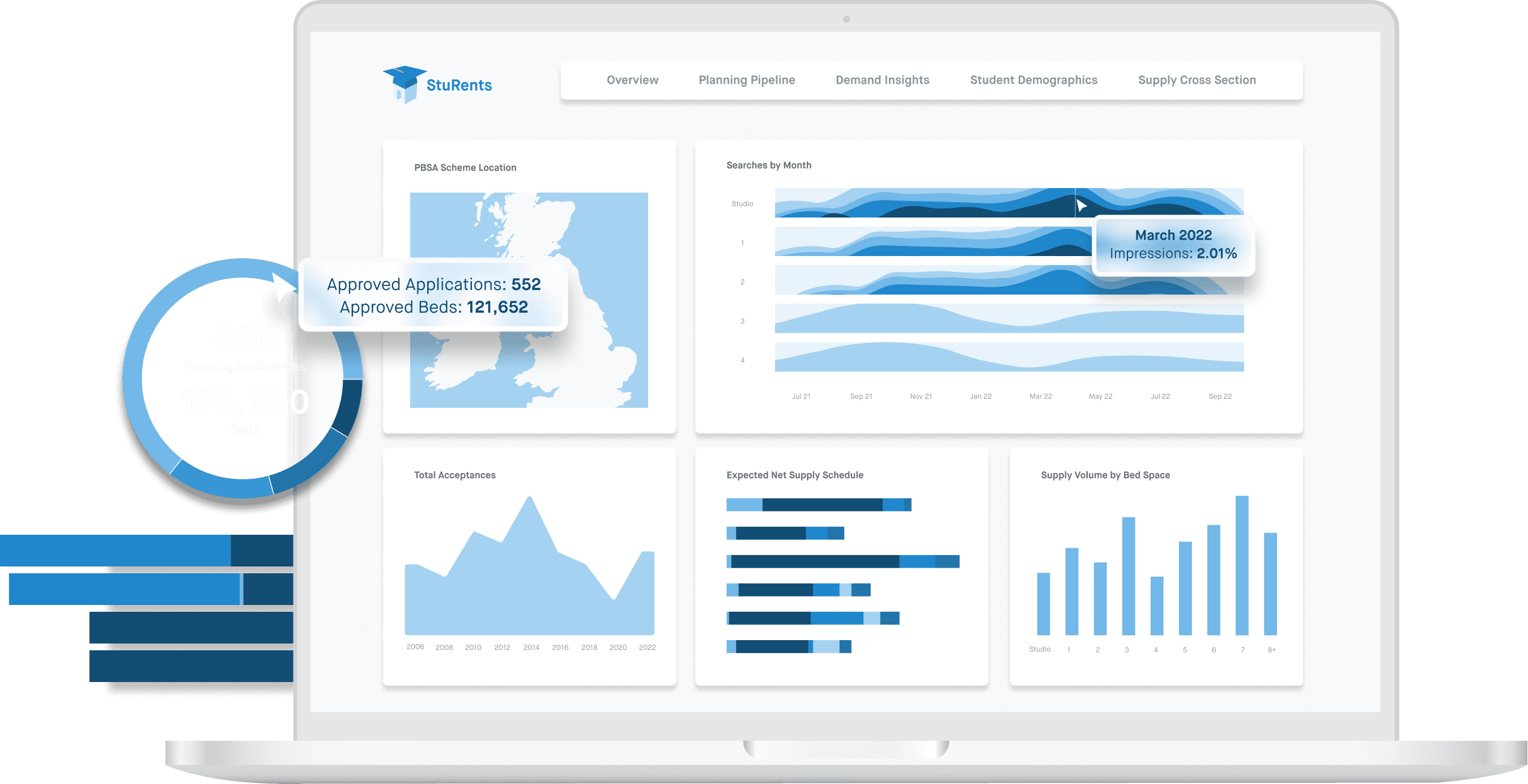 StuRents research dashboard