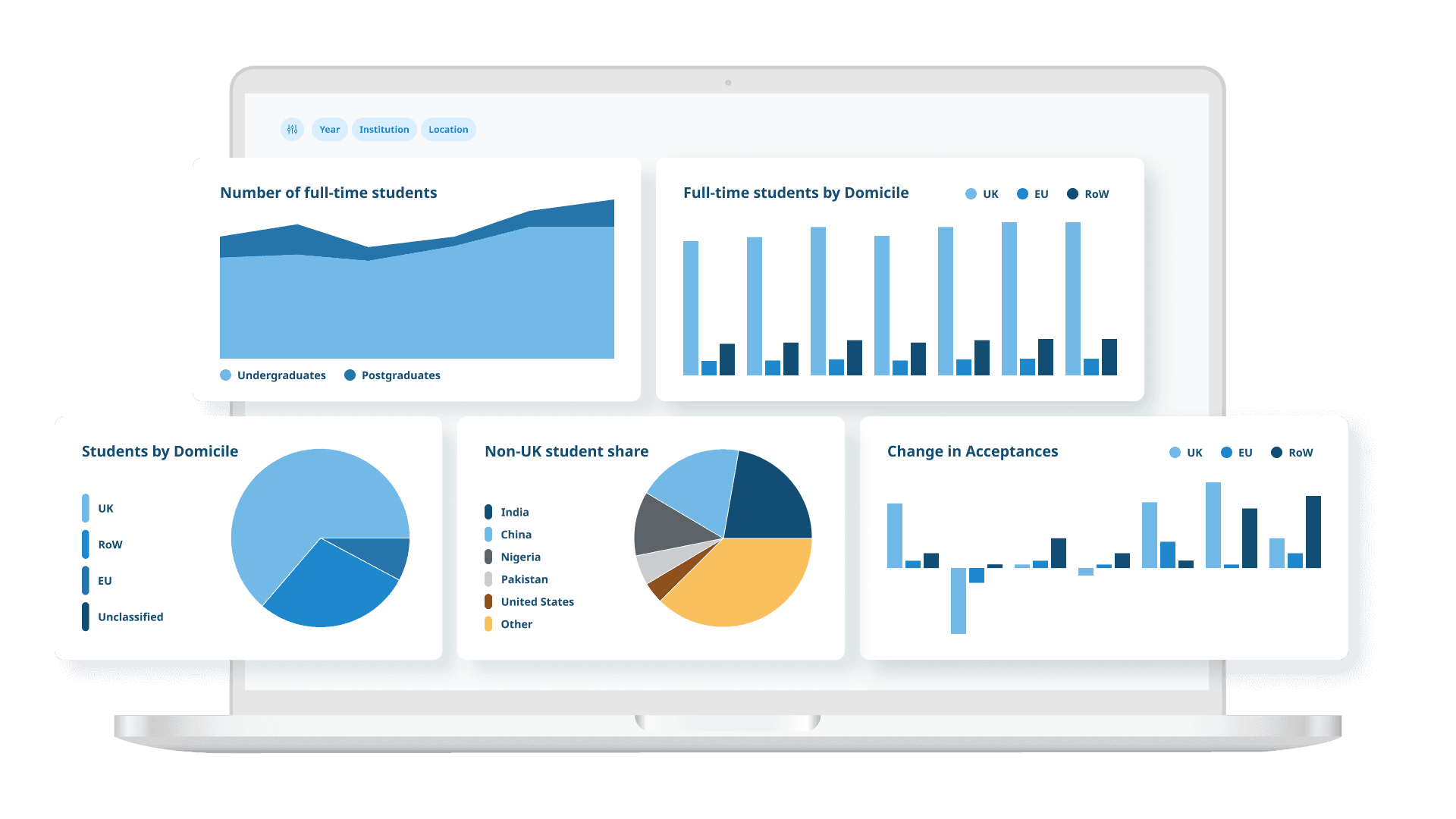Track market behaviour