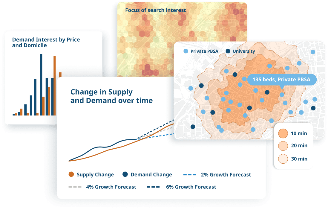StuRents supply and demand dashboard