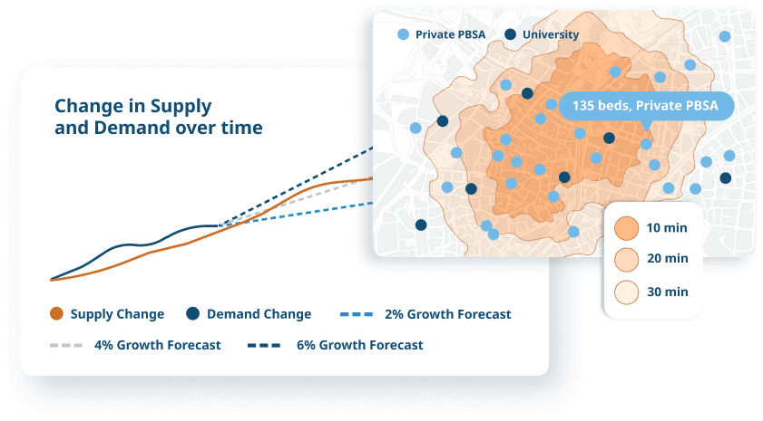 Identify future opportunities and risks with supply vs demand forecasts