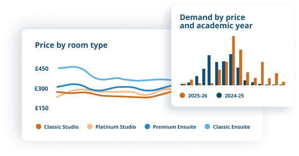 Strengthen your strategy with historic and current pricing data