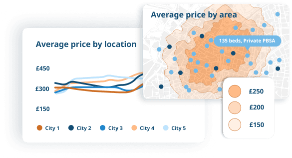 Assess PBSA student housing affordability and pricing opportunities